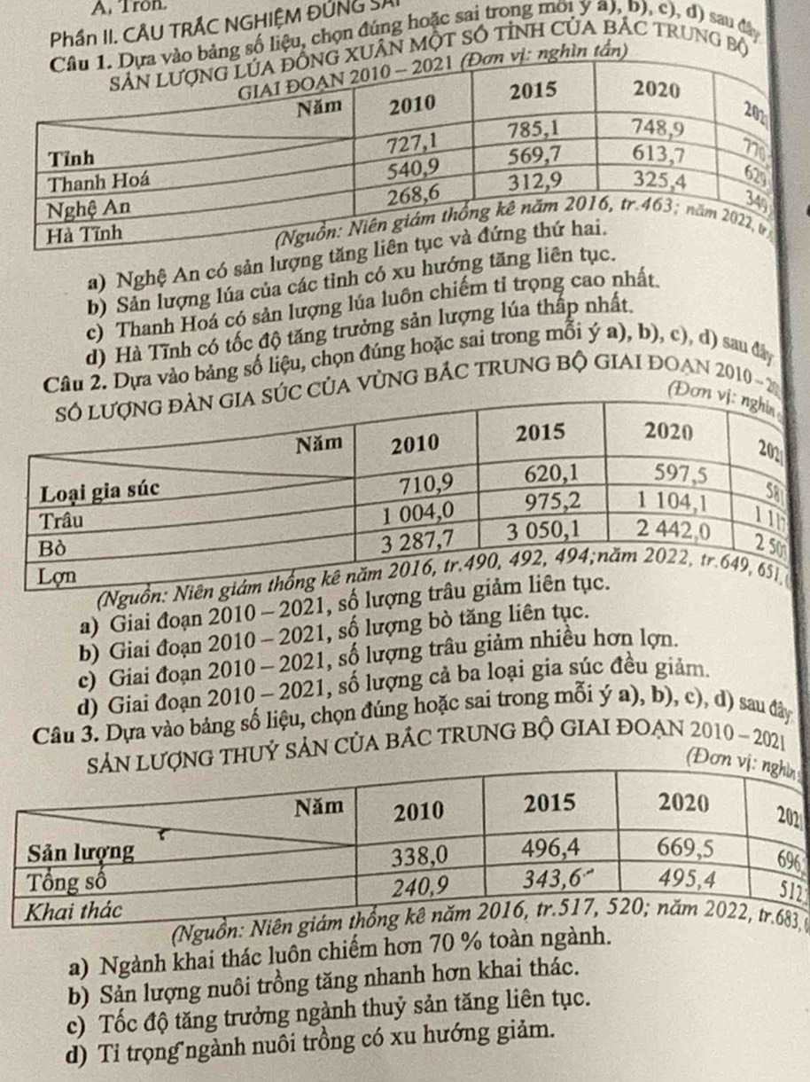 Tron
Phần II. CÂU TRÁC NGHIỆM ĐÚNG SA
ng số liệu, chọn đúng hoặc sai trong môi y a), b), c), đ) sau đây
Uân một Số tỉnh Của bÁC Trung B()
tần)
a) Nghệ An có sản lượng tăn
b) Sản lượng lúa của các tỉnh có xu hướng tăng liên tục.
c) Thanh Hoá có sản lượng lúa luôn chiếm tỉ trọng cao nhất
d) Hà Tĩnh có tốc độ tăng trưởng sản lượng lúa thấp nhất.
Câu 2. Dựa vào bảng số liệu, chọn đúng hoặc sai trong mỗi ý a), b), c), d) sau đây
úc của vùng bắc trung bộ giai đoạn 2010 - 2 (Đơn
(Nguồ
a) Giai đoạn 2010 - 2021, số lượn
b) Giai đoạn 2010 - 2021, số lượng bò tăng liên tục.
c) Giai đoạn 2010 - 2021, số lượng trâu giảm nhiều hơn lợn.
d) Giai đoạn 2010 - 2021, số lượng cả ba loại gia súc đều giảm.
Câu 3. Dựa vào bảng số liệu, chọn đúng hoặc sai trong mỗi ý a), b), c), d) sau đây
LượNG THUỷ SảN CủA BÁC TRUNG Bộ GIAI ĐOẠN 2010 - 2021
(Đơn 
6
2
(Nguồn1
a) Ngành khai thác luôn chiếm hơn 70 % toàn ngành.
b) Sản lượng nuôi trồng tăng nhanh hơn khai thác.
c) Tốc độ tăng trưởng ngành thuỷ sản tăng liên tục.
d) Tỉ trọng ngành nuôi trồng có xu hướng giảm.