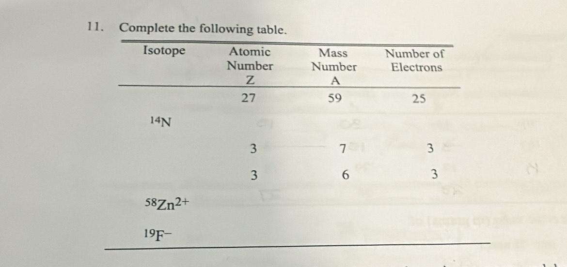 Complete the following table.
^58Zn^(2+)
19F-