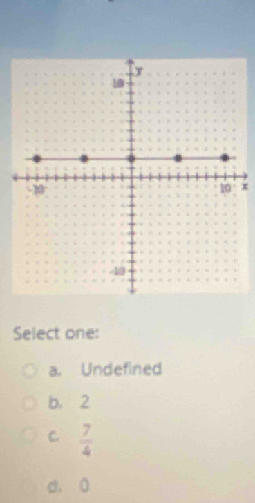 x
Select one:
a. Undefined
b. 2
C.  7/4 
d. 0