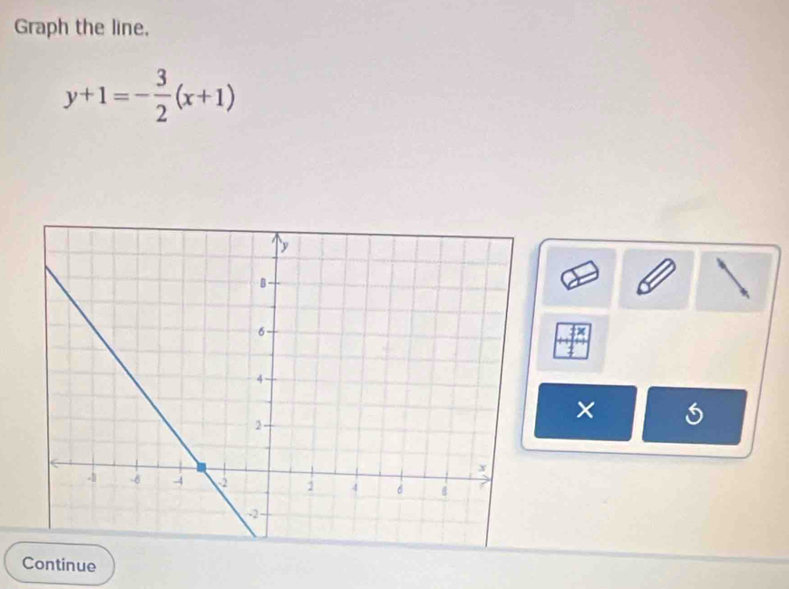 Graph the line,
y+1=- 3/2 (x+1)
× 
Continue