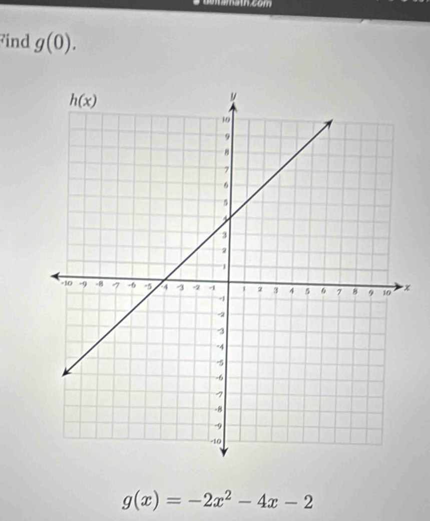 coamatcóm
Find g(0).
g(x)=-2x^2-4x-2