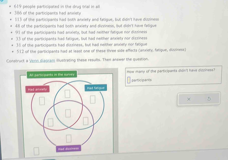 619 people participated in the drug trial in all
386 of the participants had anxiety
113 of the participants had both anxiety and fatigue, but didn't have dizziness
48 of the participants had both anxiety and dizziness, but didn't have fatigue
91 of the participants had anxiety, but had neither fatigue nor dizziness
33 of the participants had fatigue, but had neither anxiety nor dizziness
31 of the participants had dizziness, but had neither anxiety nor fatigue
512 of the participants had at least one of these three side effects (anxiety, fatigue, dizziness) 
Construct a Venn diagram illustrating these results. Then answer the question. 
How many of the participants didn't have dizziness? 
participants 
×