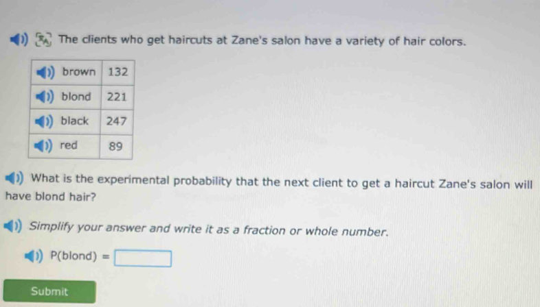 The clients who get haircuts at Zane's salon have a variety of hair colors. 
What is the experimental probability that the next client to get a haircut Zane's salon will 
have blond hair? 
Simplify your answer and write it as a fraction or whole number.
P(blond)=□
Submit