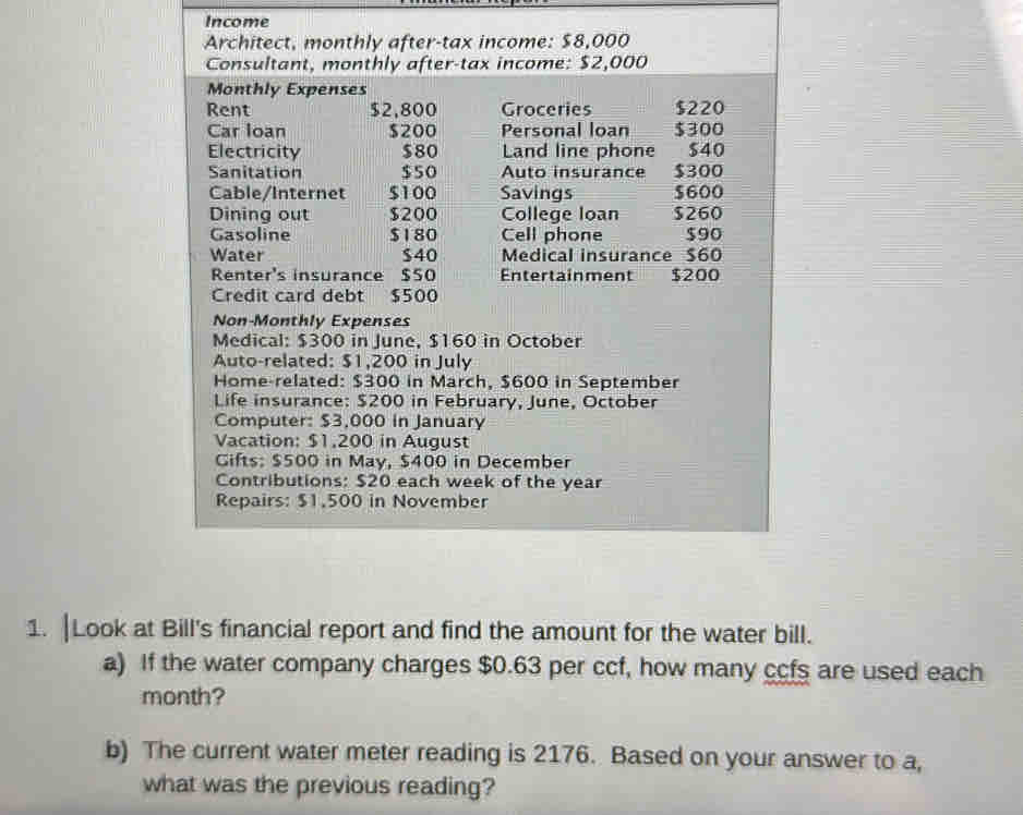 Income 
Architect, monthly after-tax income: $8,000
Consultant, monthly after-tax income: $2,000
Monthly Expenses 
Rent $2,800 Groceries $220
Car loan $200 Personal loan $300
Electricity $80 Land line phone $40
Sanitation $50 Auto insurance $300
Cable/Internet $100 Savings $600
Dining out $200 College loan $260
Gasoline $180 Cell phone $90
Water $40 Medical insurance $60
Renter's insurance $50 Entertainment $200
Credit card debt $500
Non-Monthly Expenses 
Medical: $300 in June, $160 in October 
Auto-related: $1,200 in July 
Home-related: $300 in March, $600 in September 
Life insurance: $200 in February, June, October 
Computer: $3,000 in January 
Vacation: $1,200 in August 
Gifts: $500 in May, $400 in December 
Contributions: $20 each week of the year
Repairs: $1.500 in November 
1. |Look at Bill's financial report and find the amount for the water bill. 
a) If the water company charges $0.63 per ccf, how many ccfs are used each 
month? 
b) The current water meter reading is 2176. Based on your answer to a, 
what was the previous reading?