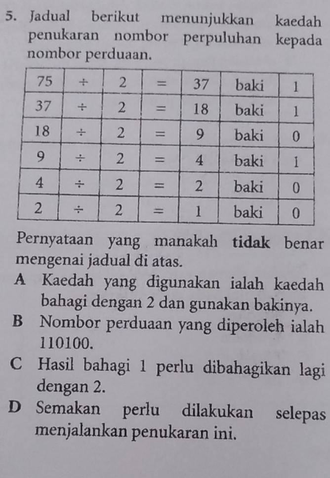 Jadual berikut menunjukkan kaedah
penukaran nombor perpuluhan kepada
nombor perduaan.
Pernyataan yang manakah tidak benar
mengenai jadual di atas.
A Kaedah yang digunakan ialah kaedah
bahagi dengan 2 dan gunakan bakinya.
B Nombor perduaan yang diperoleh ialah
110100.
C Hasil bahagi 1 perlu dibahagikan lagi
dengan 2.
D Semakan perlu dilakukan selepas
menjalankan penukaran ini.