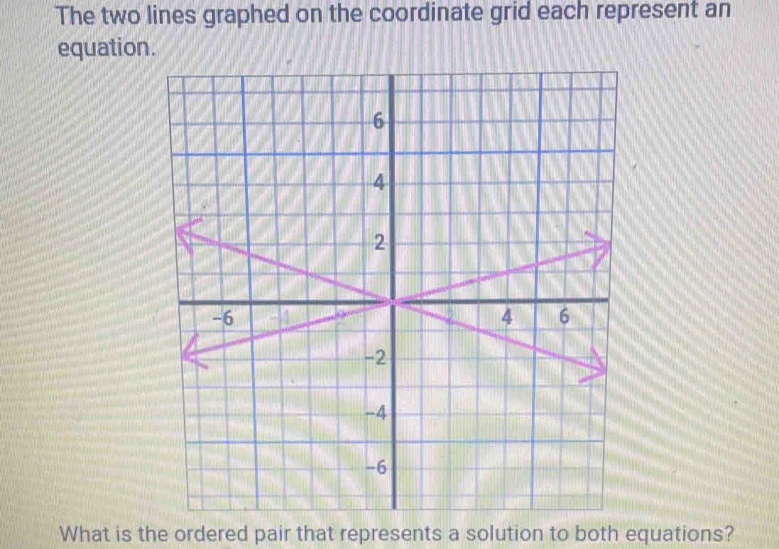 The two lines graphed on the coordinate grid each represent an 
equation. 
What is the ordered pair that represents a solution to both equations?