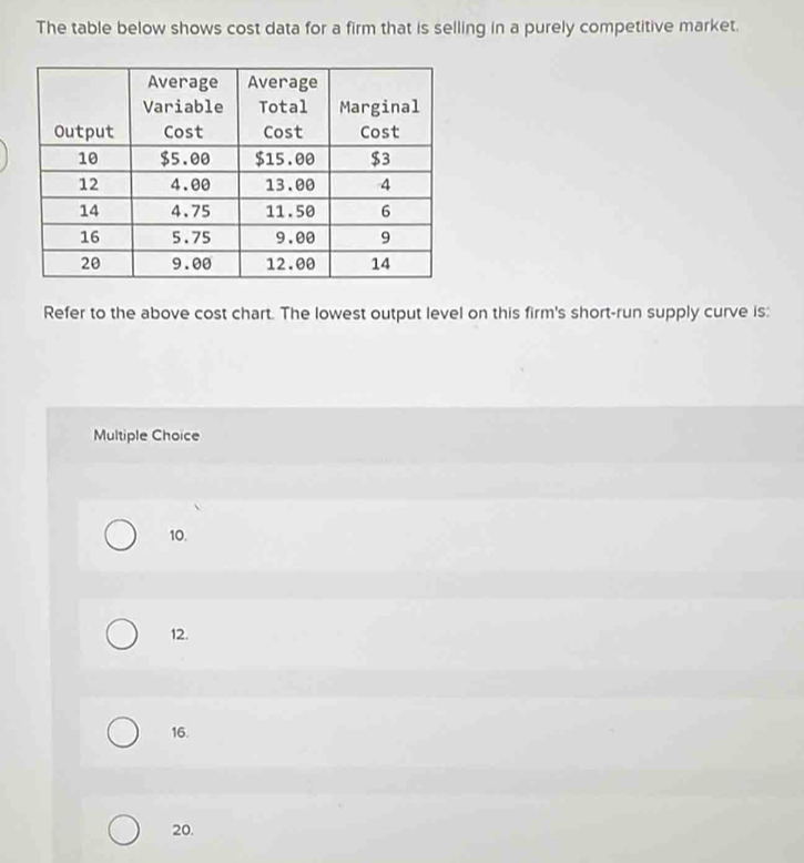 The table below shows cost data for a firm that is selling in a purely competitive market.
Refer to the above cost chart. The lowest output level on this firm's short-run supply curve is:
Multiple Choice
10.
12.
16.
20.