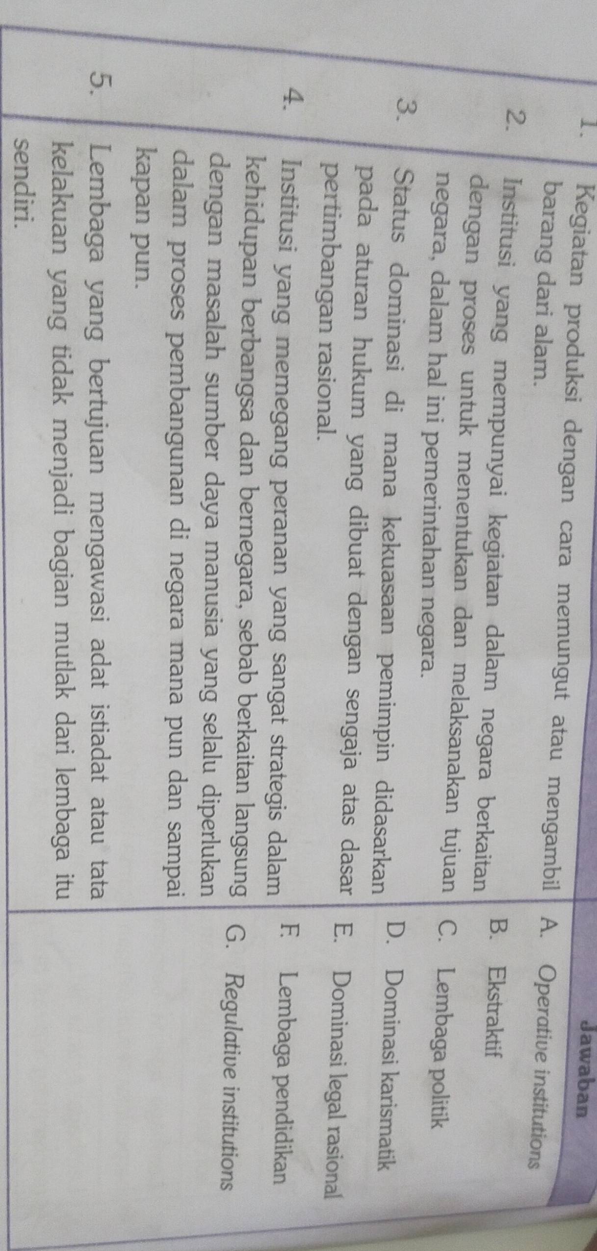 Jawaban
1. Kegiatan produksi dengan cara memungut atau mengambil A. Operative institutions
barang dari alam.
2. Institusi yang mempunyai kegiatan dalam negara berkaitan
B. Ekstraktif
dengan proses untuk menentukan dan melaksanakan tujuan C. Lembaga politik
negara, dalam hal ini pemerintahan negara.
3. Status dominasi di mana kekuasaan pemimpin didasarkan
D. Dominasi karismatik
pada aturan hukum yang dibuat dengan sengaja atas dasar E. Dominasi legal rasional
pertimbangan rasional.
4. Institusi yang memegang peranan yang sangat strategis dalam F Lembaga pendidikan
kehidupan berbangsa dan bernegara, sebab berkaitan langsung G. Regulative institutions
dengan masalah sumber daya manusia yang selalu diperlukan
dalam proses pembangunan di negara mana pun dan sampai
kapan pun.
5. Lembaga yang bertujuan mengawasi adat istiadat atau tata
kelakuan yang tidak menjadi bagian mutlak dari lembaga itu
sendiri.