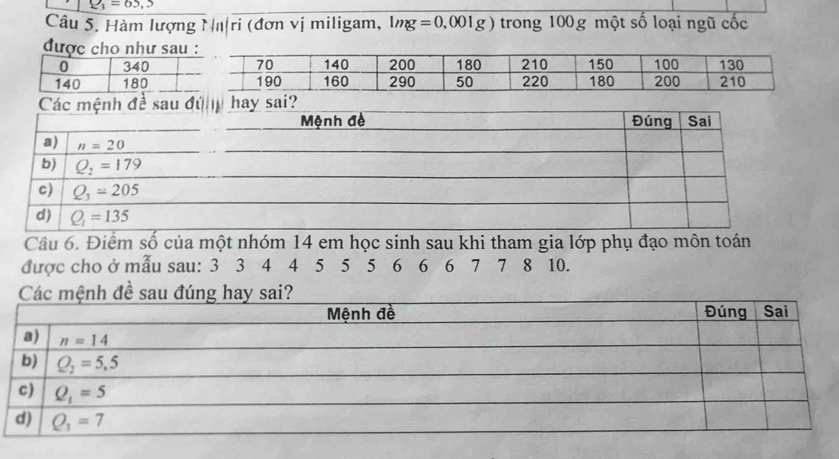 Q_3=65,5
Câu 5. Hàm lượng Naệri (đơn vị miligam, 1mg=0,001g) trong 100g một số loại ngũ cốc
được cho như
c mệnh đề sau đú hay sai?
Câu 6. Điểm số của một nhóm 14 em học sinh sau khi tham gia lớp phụ đạo môn toán
được cho ở mẫu sau: 3 3 4 4 5 5 5 6 6 6 7 7 8 10.
u đúng