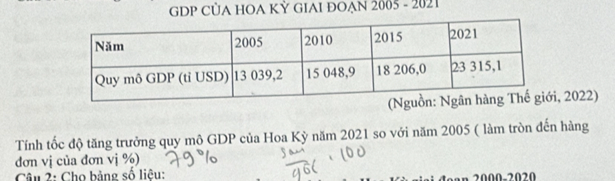 GDP CỦA HOA KỲ GIAI ĐOẠN 2005 - 2021 
, 2022) 
Tính tốc độ tăng trưởng quy mô GDP của Hoa Kỳ năm 2021 so với năm 2005 ( làm tròn đến hàng 
đơn vị của đơn vị %) 
Câu 2: Cho bảng số liêu: