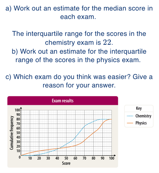 Work out an estimate for the median score in 
each exam. 
The interquartile range for the scores in the 
chemistry exam is 22. 
b) Work out an estimate for the interquartile 
range of the scores in the physics exam. 
c) Which exam do you think was easier? Give a 
reason for your answer. 
Exam results 
Key 
_`` Chemistry 
Physics