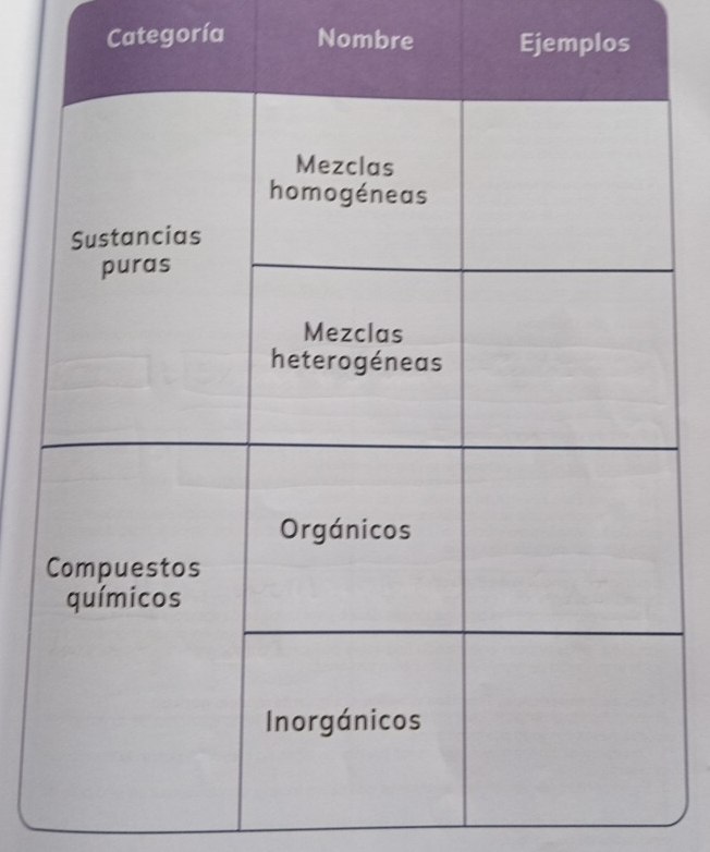 Categoría Nombre