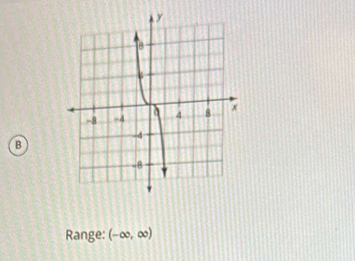 Range: (-∈fty ,∈fty )