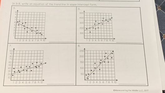 In 5-8, write an equation of the trend line in slope-intercept form. 
5.
10
q 
B
7
6 .
5
4
3
2
1
_
2 3 4 5 6 7 B 9 10 _ 
7.
100
90
80
70
60.
50.
40
30
20
10
_
1 2 3 4 5 6 7 B q 10 _ 
Maneuvering the Middle LLC, 2017