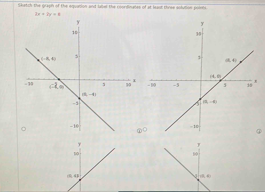 Sketch the graph of the equation and label the coordinates of at least three solution points.
2x+2y=8

y
y
10
10
(0,45
5 (0,4)