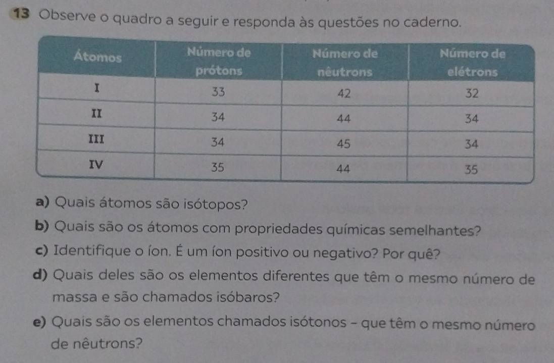 Observe o quadro a seguir e responda às questões no caderno. 
a) Quais átomos são isótopos? 
b) Quais são os átomos com propriedades químicas semelhantes? 
c) Identifique o íon. É um íon positivo ou negativo? Por quê? 
d) Quais deles são os elementos diferentes que têm o mesmo número de 
massa e são chamados isóbaros? 
e) Quais são os elementos chamados isótonos - que têm o mesmo número 
de nêutrons?