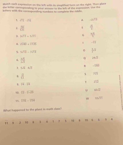 Match each expression on the left with its simplified form on the right. Then place
the letter corresponding to your answer to the left of the expression. Use the
letters with the corresponding numbers to complete the riddle.
1. sqrt(72)· sqrt(16) A -2sqrt(13)
2. sqrt(frac 96)25  sqrt(6)/3 
E
3. 3sqrt(11)+7sqrt(11) G  4sqrt(6)/5 
4. 2sqrt[3](40)+sqrt[3](135)
1 -sqrt[3](2)
5. 5sqrt(13)-7sqrt(13)  3/2 sqrt(2)
6.  3sqrt(6)/2sqrt(3) 
Q 24sqrt(2)
R -sqrt[3](60)
7. 5sqrt(6)· 4sqrt(3)
8. sqrt(frac 2)3
7sqrt[3](5)
9. sqrt[3](4)· sqrt[3](4) T 2sqrt[3](2)
U 60sqrt(2)
10. sqrt[3](3)· sqrt[3](-20)
11. sqrt[3](16)-sqrt[3](54) w 10sqrt(11)
What happened to the plant in math class?
11 9 2 10 8 3 4 1 7 5 10 8 10 6 6 9 4