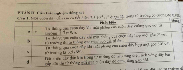 PHÀN II. Câu trắc nghiệm đúng sai
2,5.10^(-4)m^2 được đặt trong từ trường có cường độ 0,028
đặt ào từ trường đỏ