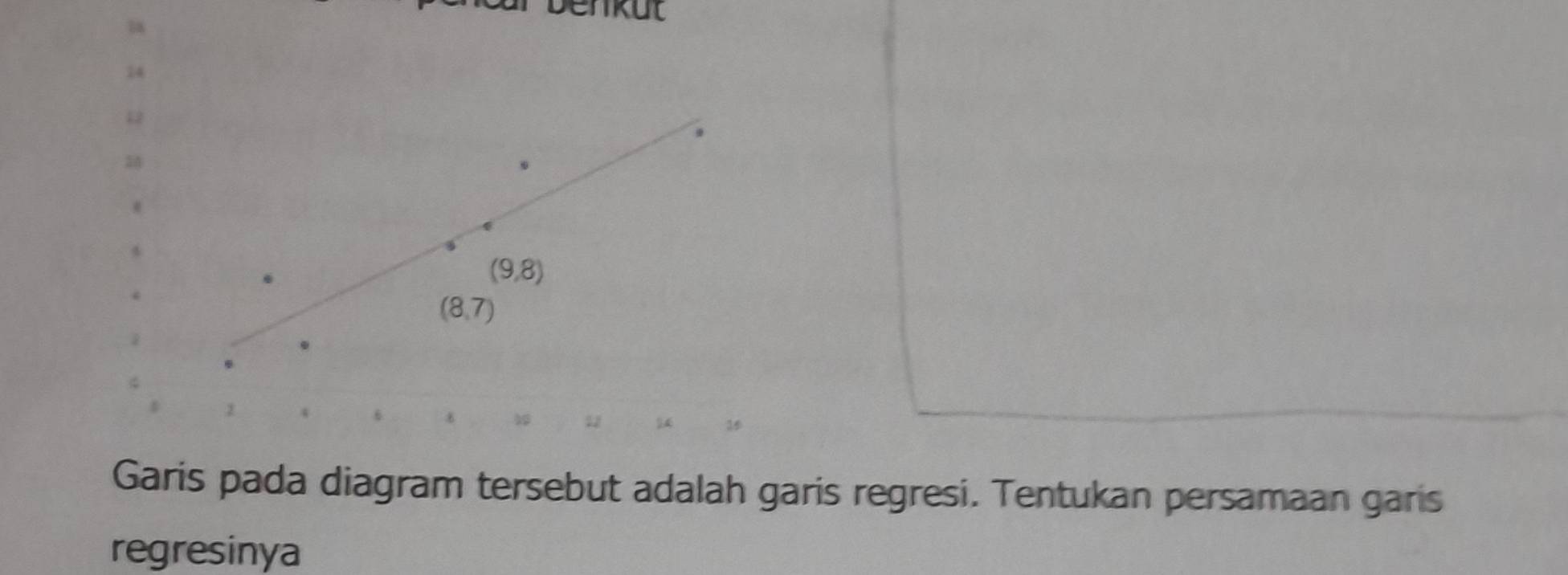 benkut
a diagram tersebut adalah garis regresi. Tentukan persamaan garis
regresinya