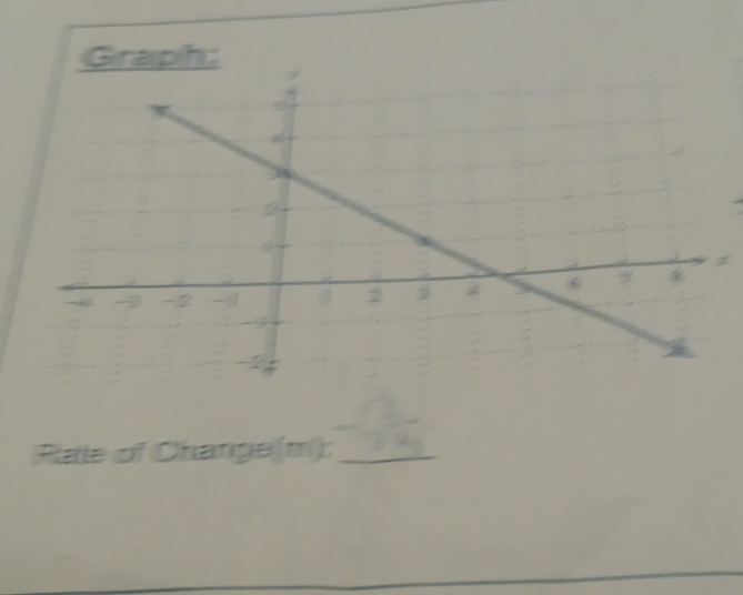 Graph:
z
Rate of Change (m_