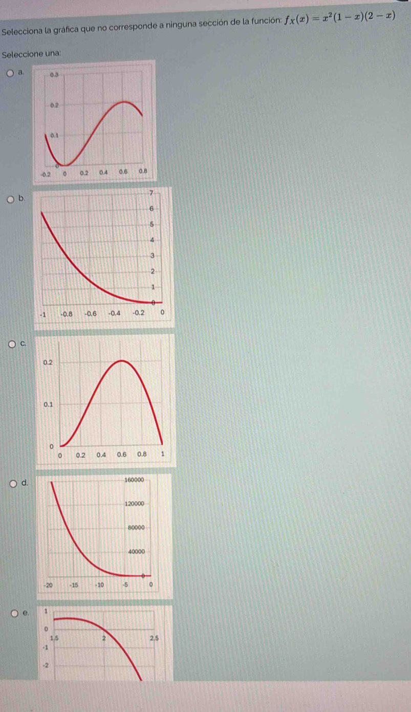 Selecciona la gráfica que no corresponde a ninguna sección de la función: f_X(x)=x^2(1-x)(2-x)
Seleccione una:
a.
C.
0.2
0.1
。
0 0.2 0.4 0.6 0.8 1
d.
e