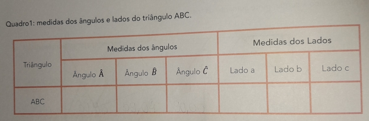 didas dos ângulos e lados do triângulo ABC.