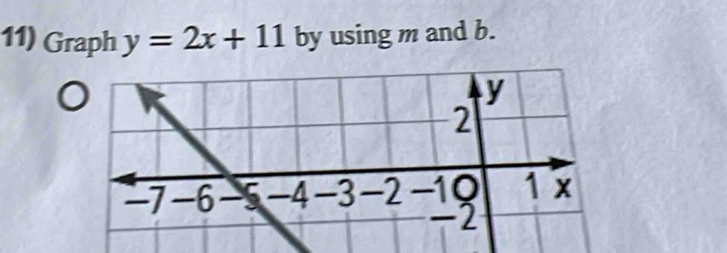 Graph y=2x+11 by using m and b.