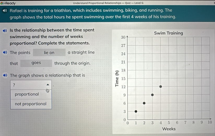 ●i-Ready Understand Proportional Relationships — Quiz — Level G 
⑷ Rafael is training for a triathlon, which includes swimming, biking, and running. The
graph shows the total hours he spent swimming over the first 4 weeks of his training.
Is the relationship between the time spent
swimming and the number of weeks
proportional? Complete the statements.
◆ The points lie on a straight line 
that goes through the origin.
The graph shows a relationship that is
？
proportional
not proportional 
0