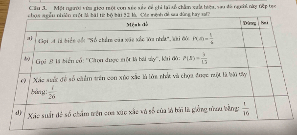 Một người vừa gieo một con xúc xắc để ghi lại số chấm xuất hiện, sau đó người này tiếp tục