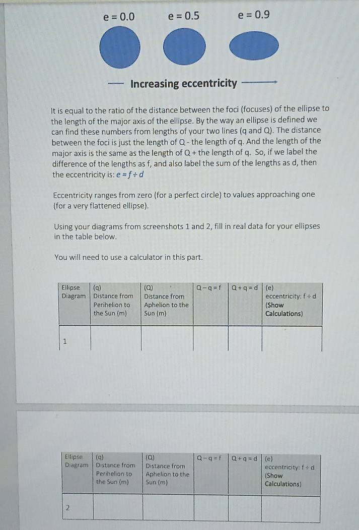 e=0.0 e=0.5 e=0.9
Increasing eccentricity
It is equal to the ratio of the distance between the foci (focuses) of the ellipse to
the length of the major axis of the ellipse. By the way an ellipse is defined we
can find these numbers from lengths of your two lines (q and Q). The distance
between the foci is just the length of Q - the length of q. And the length of the
major axis is the same as the length of Q + the length of q. So, if we label the
difference of the lengths as f, and also label the sum of the lengths as d, then
the eccentricity is: e=f/ d
Eccentricity ranges from zero (for a perfect circle) to values approaching one
(for a very flattened ellipse).
Using your diagrams from screenshots 1 and 2, fill in real data for your ellipses
in the table below.
You will need to use a calculator in this part.