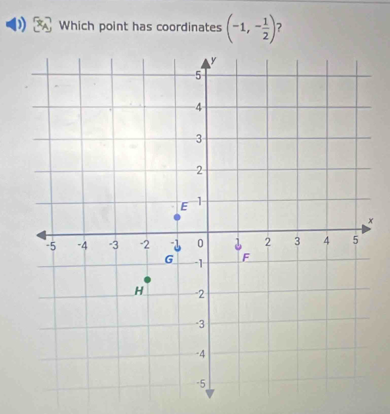 Which point has coordinates (-1,- 1/2 ) ?
x