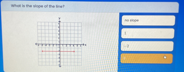 What is the slope of the line?
no slope
1
-2