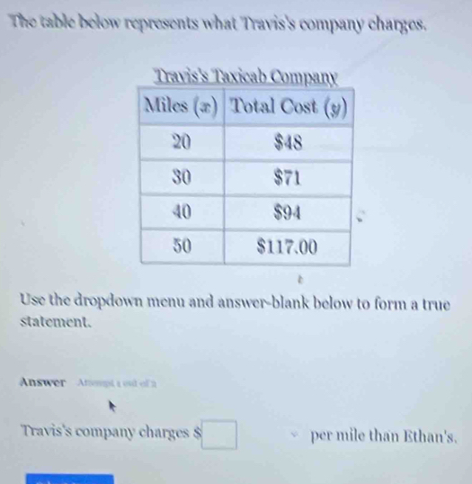 The table below represents what Travis's company charges. 
Use the dropdown menu and answer-blank below to form a true 
statement. 
Answer Anmpt a esd of 2 
Travis's company charges $ □ per mile than Ethan's.