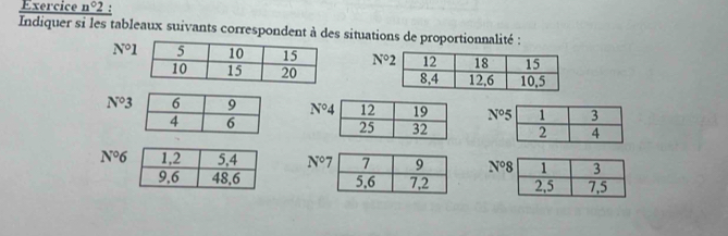 Exercice n°2 : 
Indiquer si les tableaux suivants correspondent à des situations de proportionnalité :
N°1 N°2

N°3 N° N^05

N°6 N°7 N°