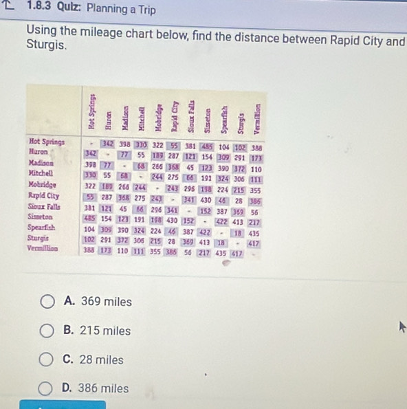 Qulz: Planning a Trip
Using the mileage chart below, find the distance between Rapid City and
Sturgis.
A. 369 miles
B. 215 miles
C. 28 miles
D. 386 miles