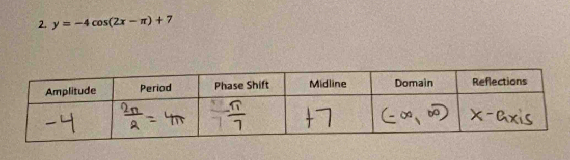 y=-4cos (2x-π )+7