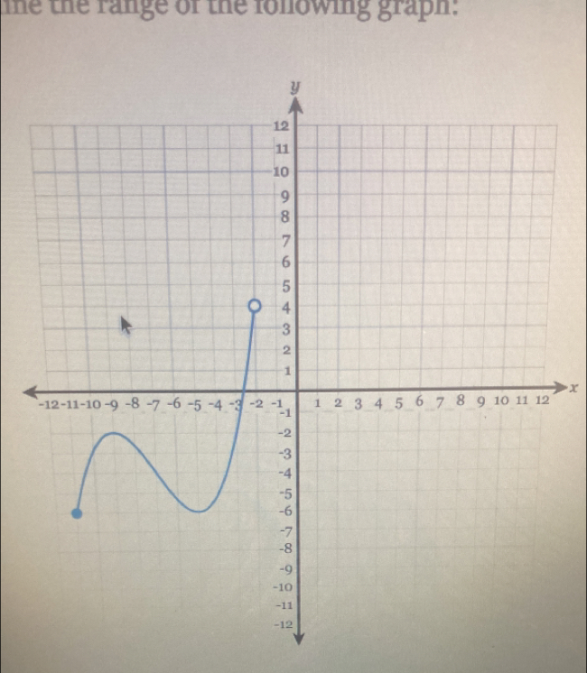 The the range of the fonowing graph:
x