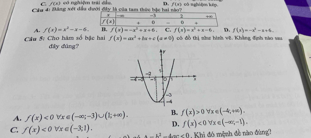 C. f(x) có nghiệm trái dấu. D. f(x) có nghiệm kép.
Câu 4: Bảng xét dấu dưới đây là của tam thức bậc hai nào?
A. f(x)=x^2-x-6. B. f(x)=-x^2+x+6 C. f(x)=x^2+x-6. D. f(x)=-x^2-x+6.
Câu 5: Cho hàm số bậc hai f(x)=ax^2+bx+c(a!= 0) có đồ thị như hình vẽ. Khằng định nào sau
đây đúng?
A. f(x)<0forall x∈ (-∈fty ;-3)∪ (1;+∈fty ).
B. f(x)>0forall x∈ (-4;+∈fty ).
D. f(x)<0forall x∈ (-∈fty ;-1).
C. f(x)<0forall x∈ (-3;1).
A-b^2-4ac<0</tex>   Khi đó mệnh đề nào đúng?