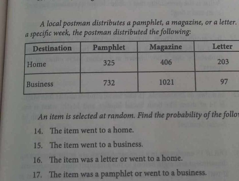 A local postman distributes a pamphlet, a magazine, or a letter. 
a specific week, the postman distributed the following: 
An item is selected at random. Find the probability of the follo 
14. The item went to a home. 
15. The item went to a business. 
16. The item was a letter or went to a home. 
17. The item was a pamphlet or went to a business.