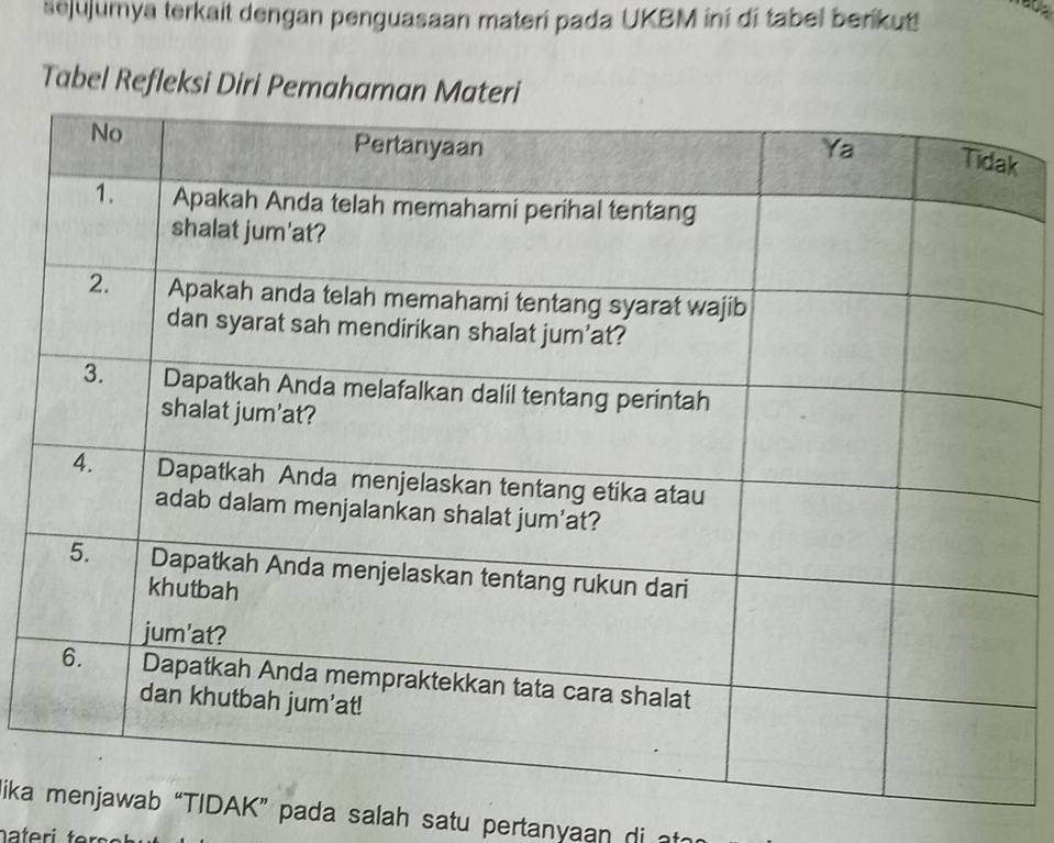 sejujumya terkait dengan penguasaan materi pada UKBM ini di tabel berikut! 
Tabel Refleksi Diri Pemahaman 
k 
lika “TIDAK” pada salah satu pertanyaan di