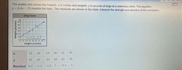 The scatter plot shows the heights x in inches and weights y in pounds of dogs at a veterinary clinic. The equation
y=3.4x-25 models the data. The residuals are shown in the table. Interpret the strength and direction of the correlation.
x 12 16 18 20 21 25
y 16 28 33 48 43 59
Residual 0.2 -1.4 -3.2 5 -3.4 -1