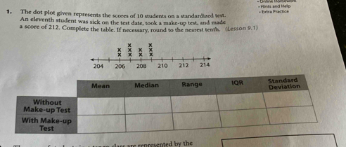 + Hints and Help 
1. The dot plot given represents the scores of 10 students on a standardized test * Extra Practice 
An eleventh student was sick on the test date, took a make-up test, and made 
a score of 212. Complete the table. If necessary, round to the nearest tenth. (Lesson 9.1) 
r renresented by the