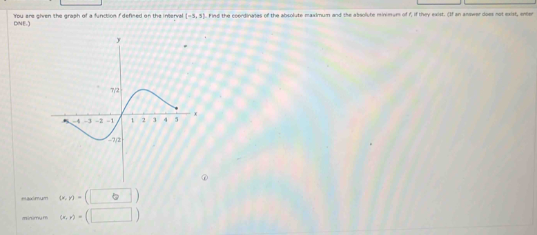 You are given the graph of a function r defined on the interval [-5,5]. Find the coordinates of the absolute maximum and the absolute minimum of f, if they exist. (If an answer does not exist, enter
DNE.)
maximum (x,y)=(□ )
minàmum (x,y)=(□ )