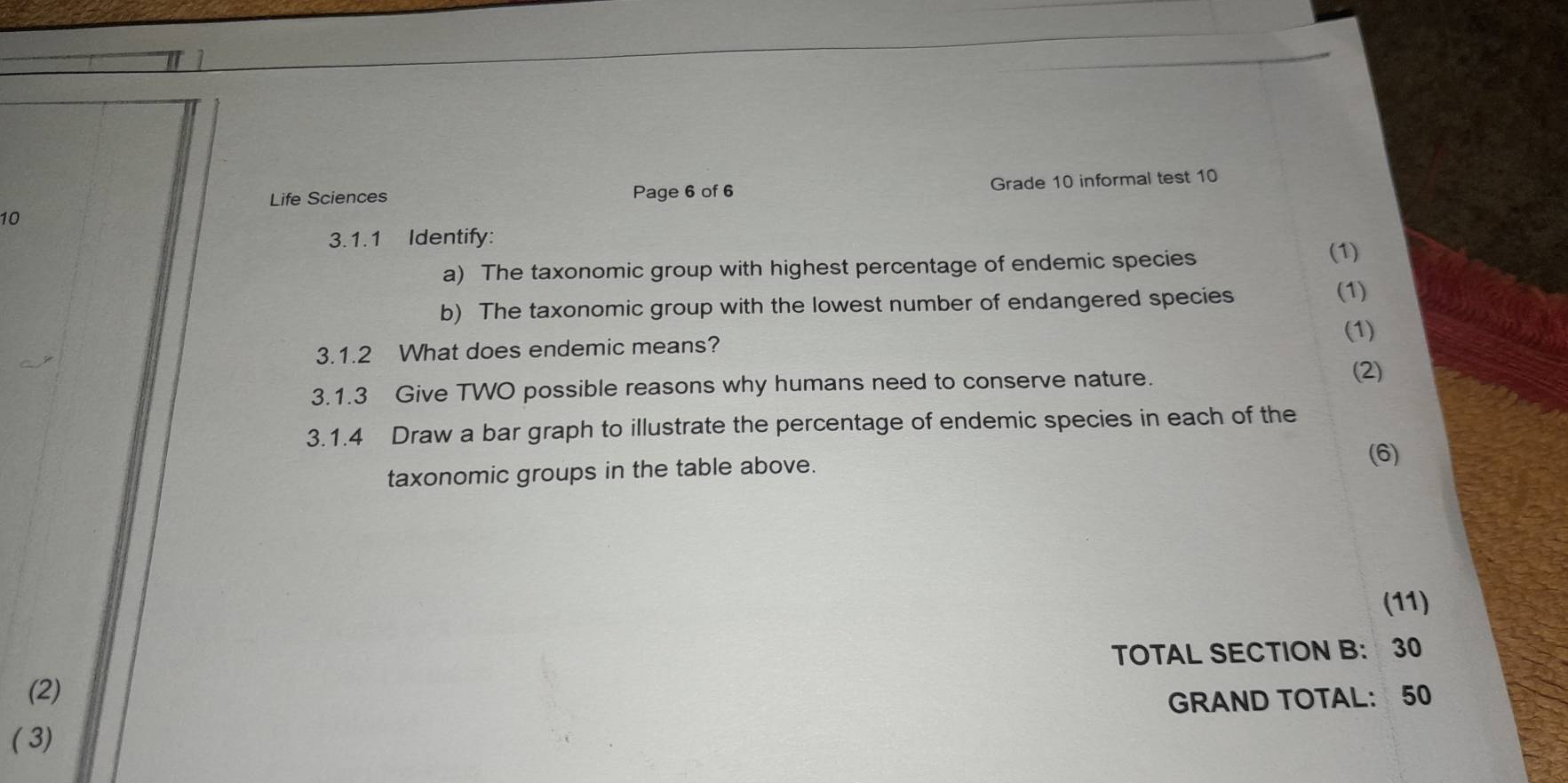 Grade 10 informal test 10 
Life Sciences Page 6 of 6 
3.1.1 Identify: 
a) The taxonomic group with highest percentage of endemic species 
(1) 
b) The taxonomic group with the lowest number of endangered species 
(1) 
(1) 
3.1.2 What does endemic means? 
3.1.3 Give TWO possible reasons why humans need to conserve nature. (2) 
3.1.4 Draw a bar graph to illustrate the percentage of endemic species in each of the 
taxonomic groups in the table above. 
(6) 
(11) 
TOTAL SECTION B: 30 
(2) 
( 3) GRAND TOTAL: 50