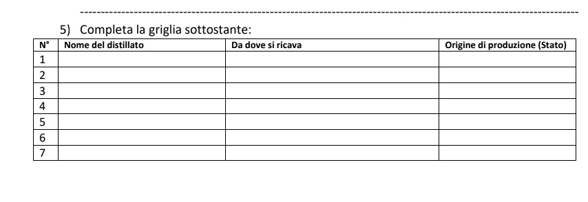 Completa la griglia sottostante: