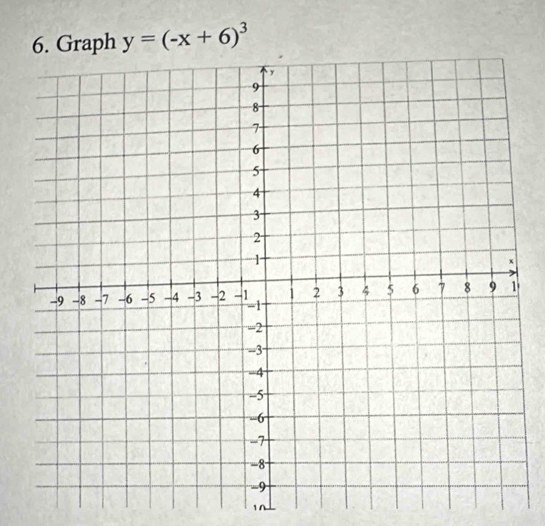 Graph y=(-x+6)^3
10