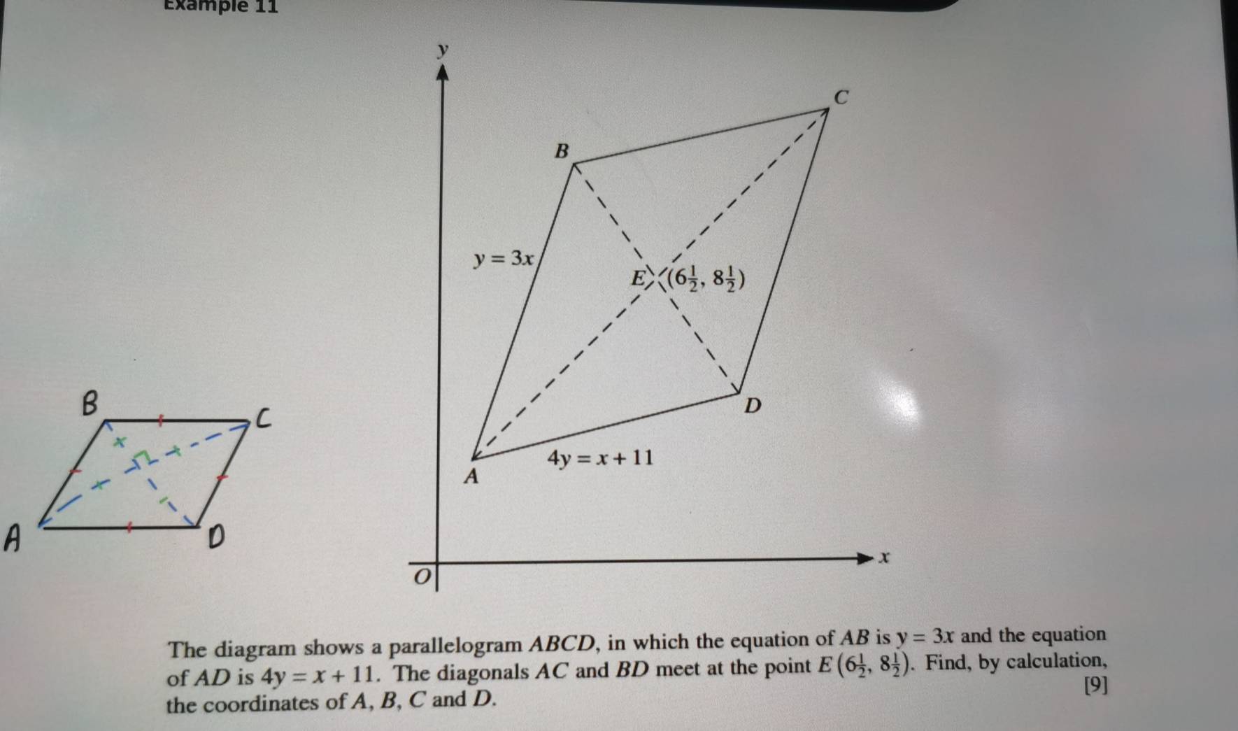 Example 11
The diagram shows a parallelogram ABCD, in which the equation of AB is y=3x and the equation
of AD is 4y=x+11. The diagonals AC and BD meet at the point E(6 1/2 ,8 1/2 ). Find, by calculation,
[9]
the coordinates of A, B, C and D.