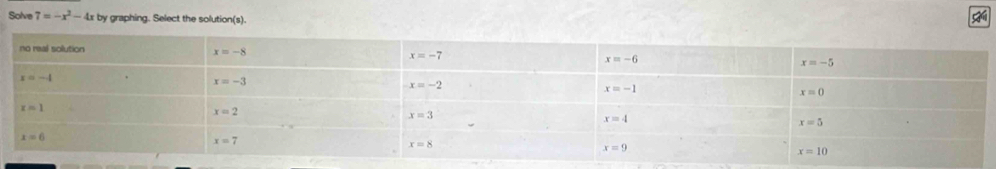 Solve 7=-x^2-4x by graphing. Select the solution(s).
