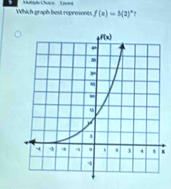 、 Mutriple Choice Lpoint
Which graph best represents f(x)=5(2)^x ,
x