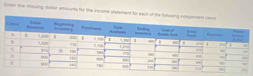 Enter the missing dollar amounts for the income statement for each